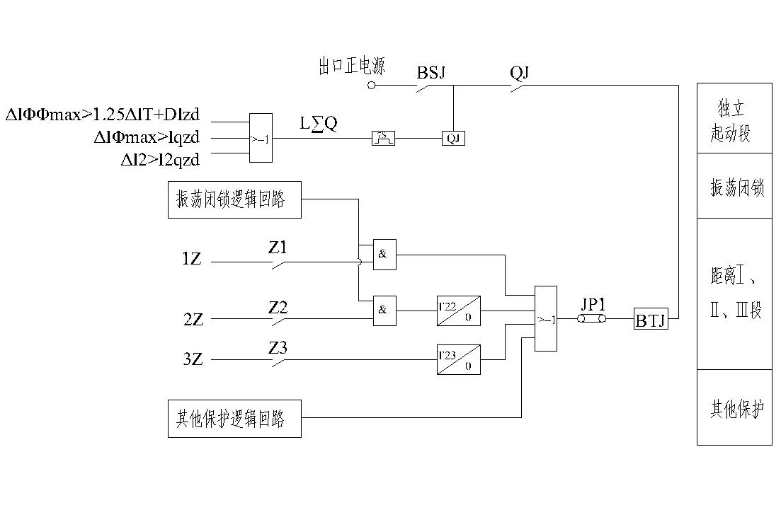 一起母線失壓造成距離保護誤動作的事故分析