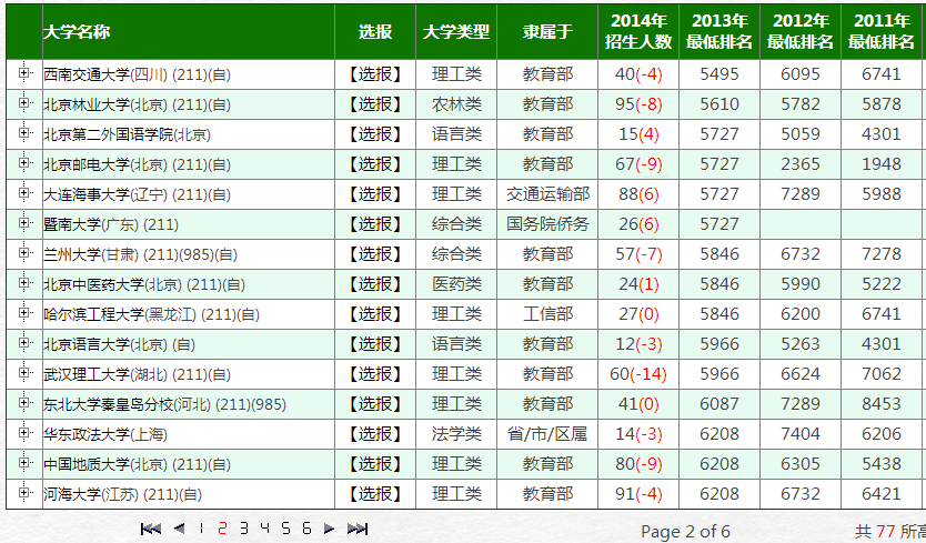 志愿填报真实案例：以分为本，更要以人为本