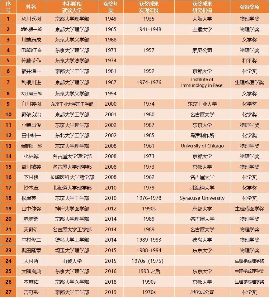 曾培养3位中国院士，日本教授加入中国高校！科学界掀起赴华浪潮