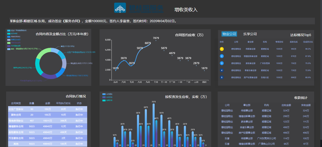 商業智慧（BI）視覺化大屏：既見樹木，又見森林