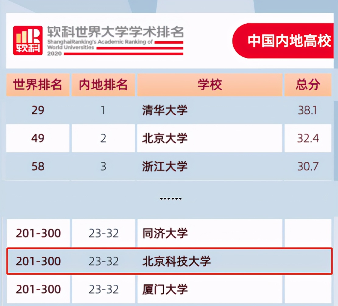 “最牛”的211高校之一：走出39位院士，创造多个中国第一、世界第一！