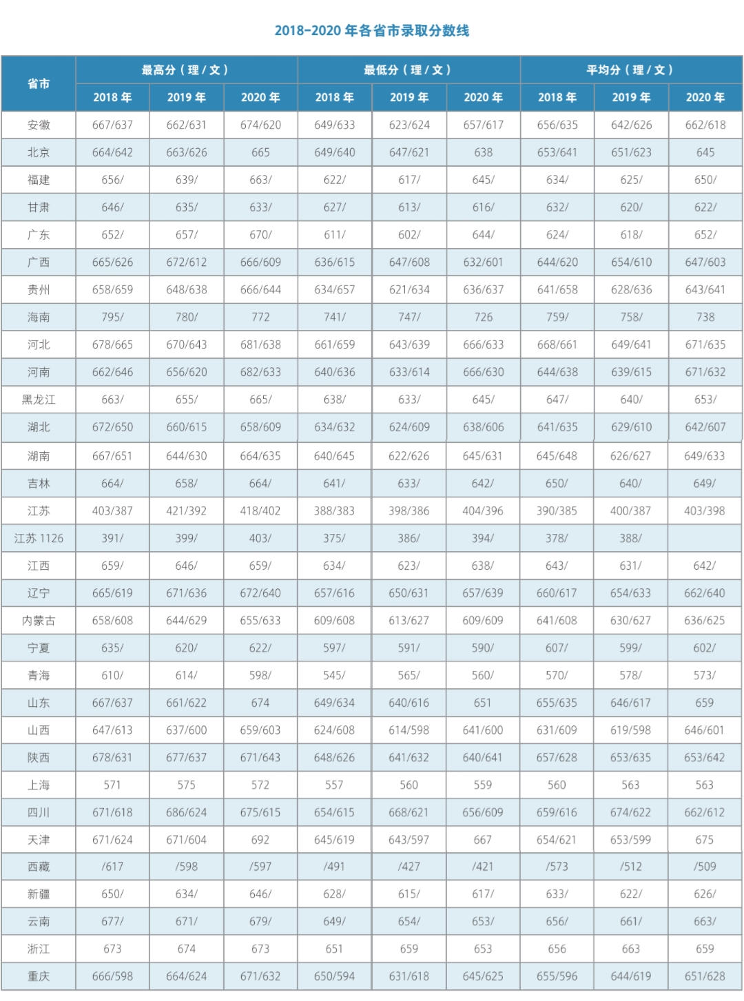 刚刚！2021江苏省高考分数线公布！上985名校需要多少分？