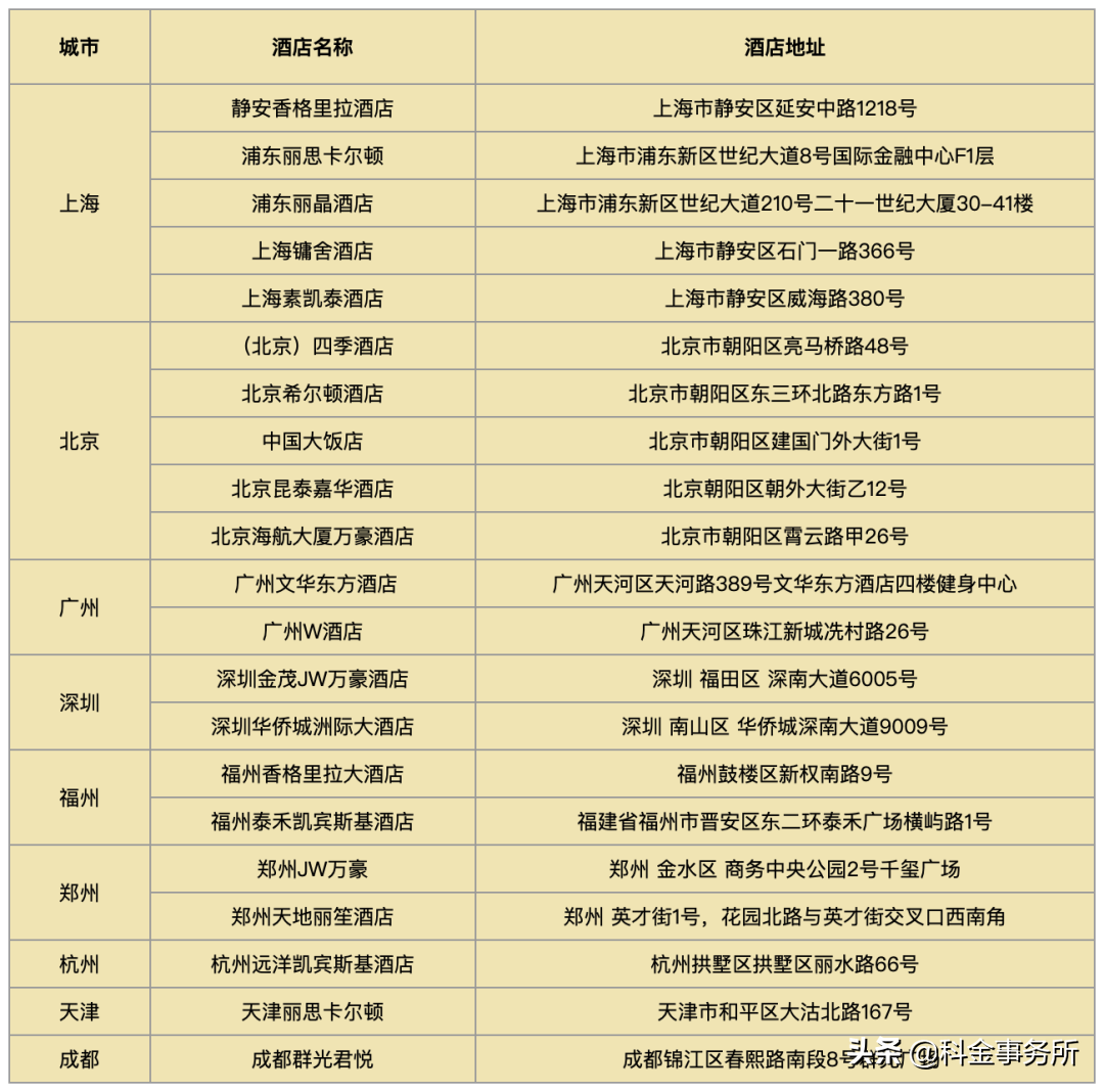 蓝莓评测｜2021年度最佳顶级信用卡