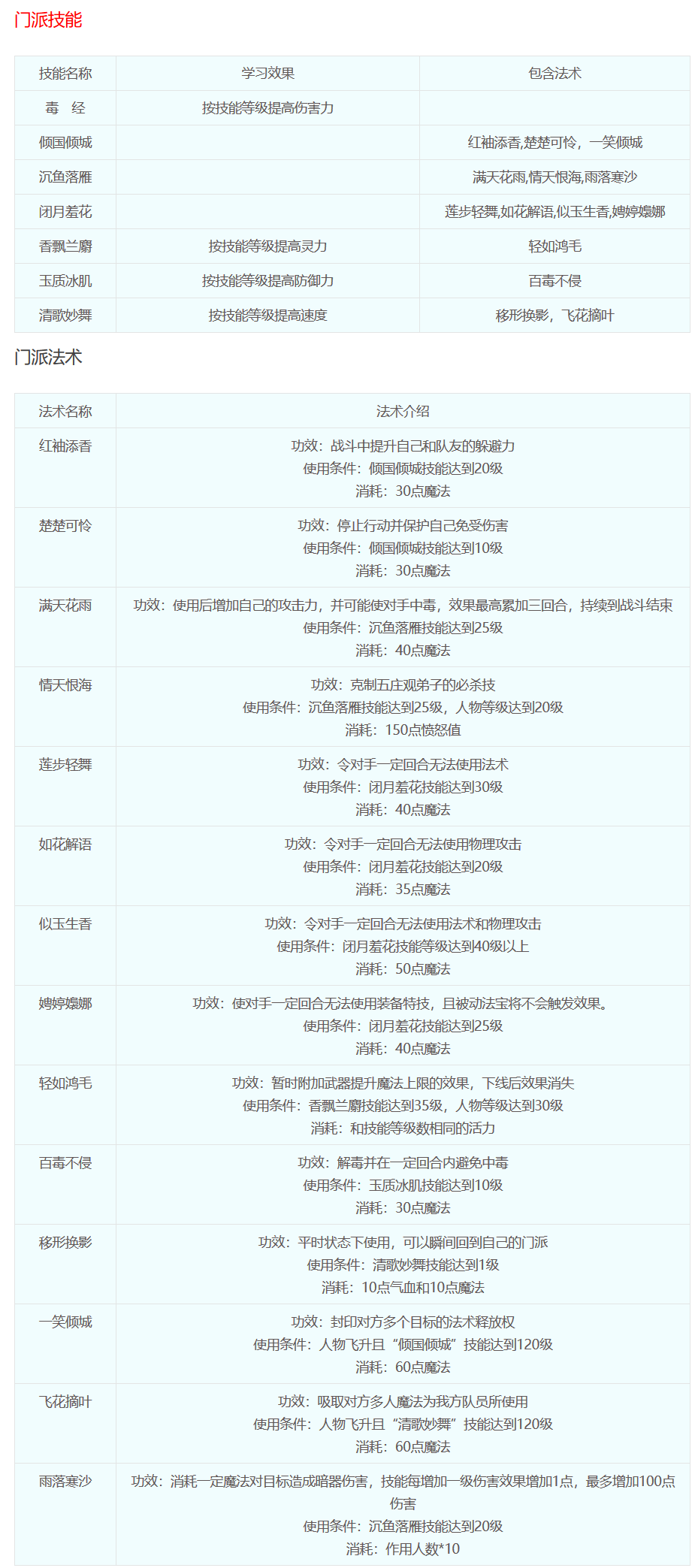 梦幻西游：十八门派技能介绍