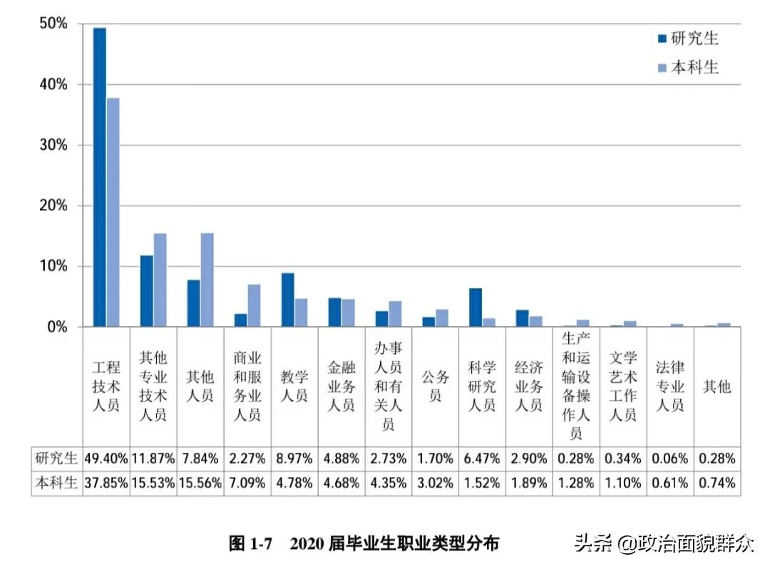 被美国制裁的唯一“双非”高校——“广工”就业及重点学科专业