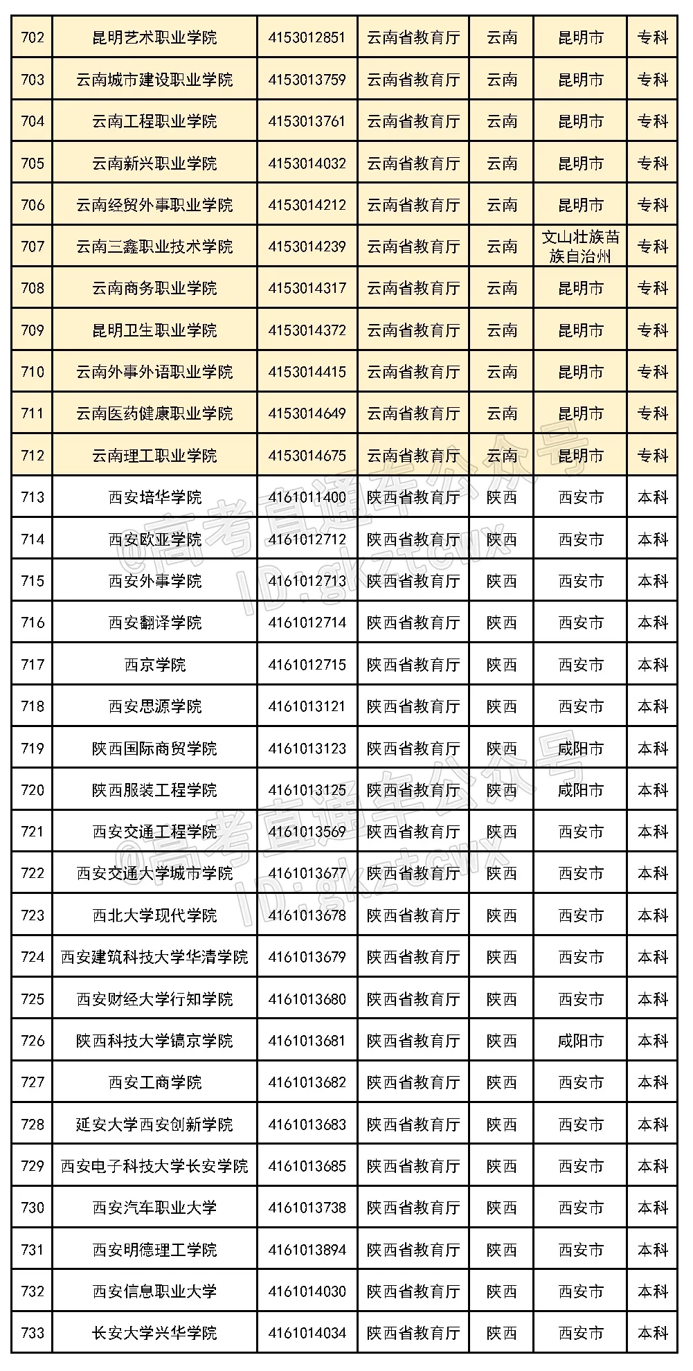 好家伙！这6所民办的校名太像公办了，千万别混淆