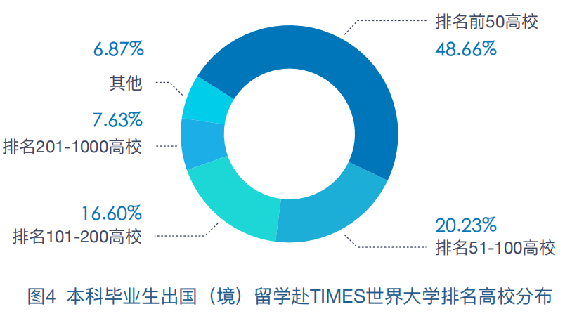 中央财经大学2019届本科生：超三成入职金融行业，平均月薪7062元