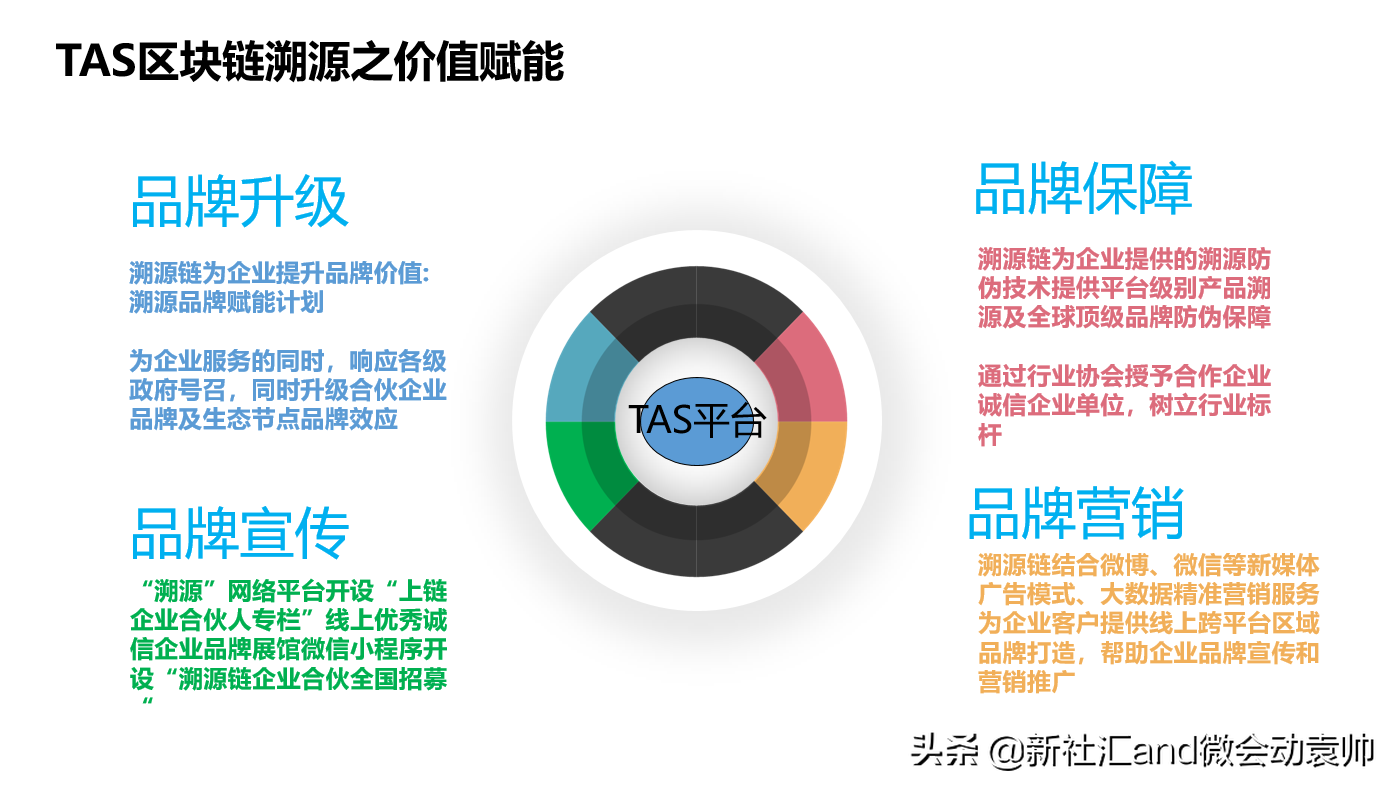 袁帅：区块链溯源技术应用场景分析