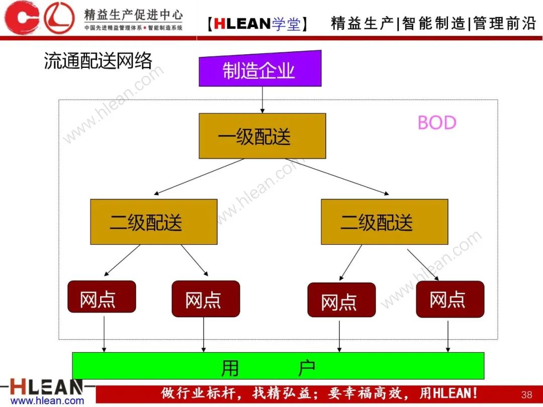 「精益學堂」生產與運作管理（中篇）