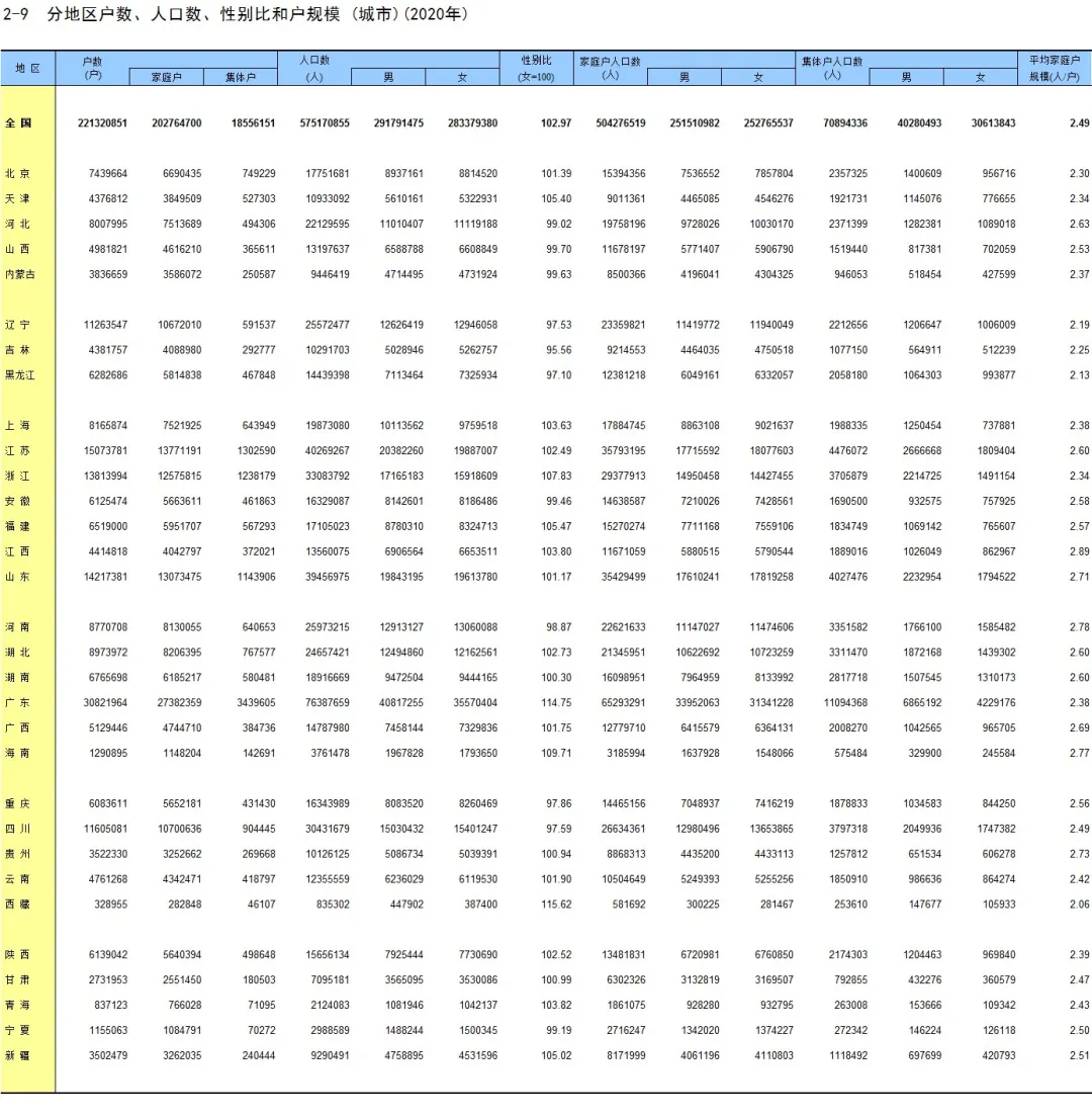 刚刚，江西最新男女比例公布！