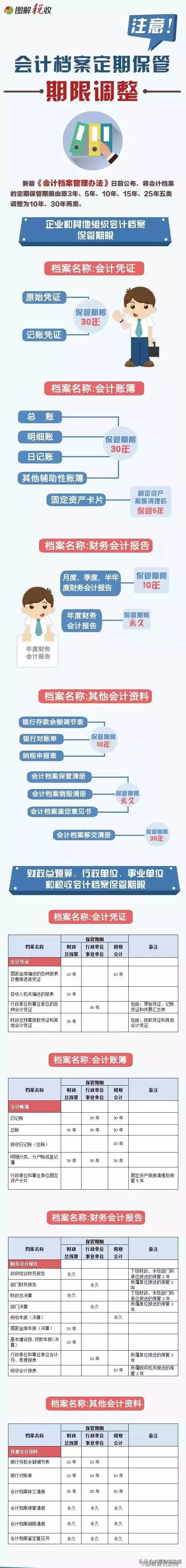 会计凭证怎么做（Get）