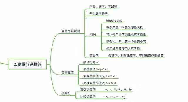 图解Python 玩转Python 秒懂python ！附python教程限时大放送！