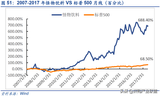 「招股说明书解读」东鹏特饮-中国能量饮料民族品牌