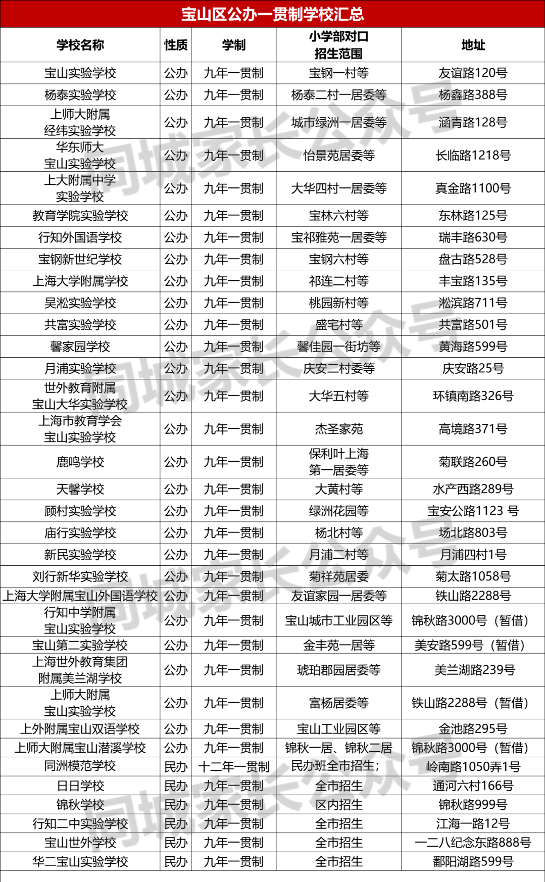 世外、华二等名校纷纷入驻，上海这个区越来越香