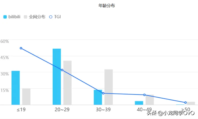 年轻人为何老爱刷bilibili？众多孩子喜欢的B站到底是个啥？
