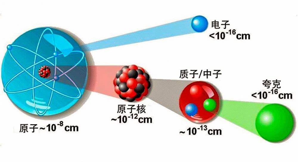 地球上的元素哪来的？宇宙大爆炸？超新星爆发？还是中子星合并？
