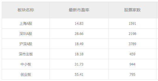 3000点的股市，值得投资吗？
