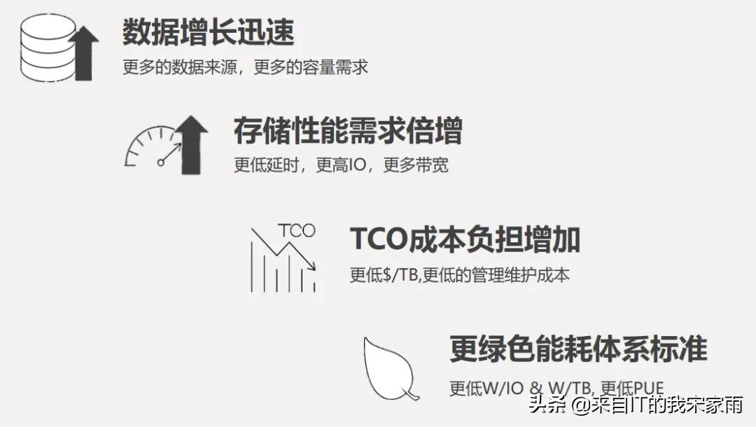 IPFS,将存储分层进行到底