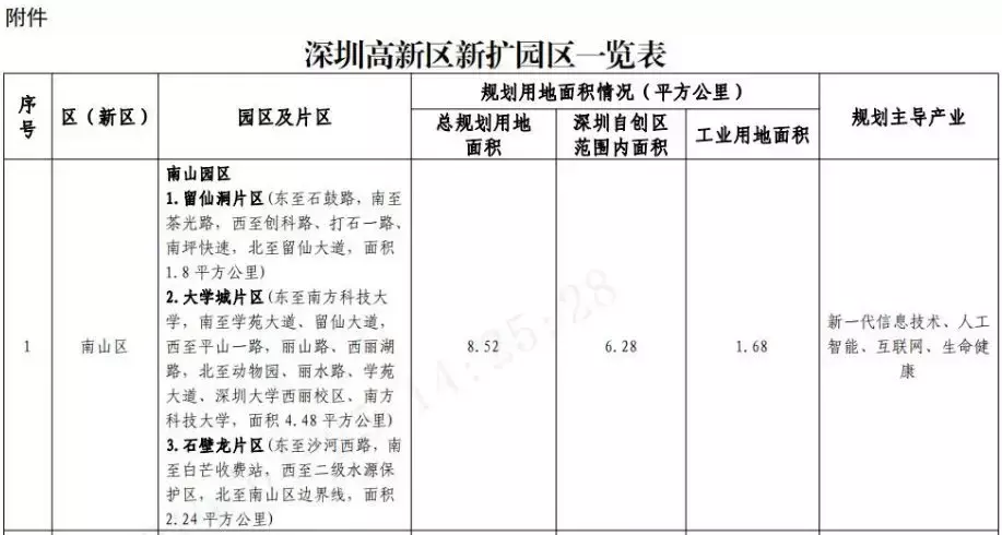 调查 | 南山科技园消费力惊人，小小快餐店，年入千万！