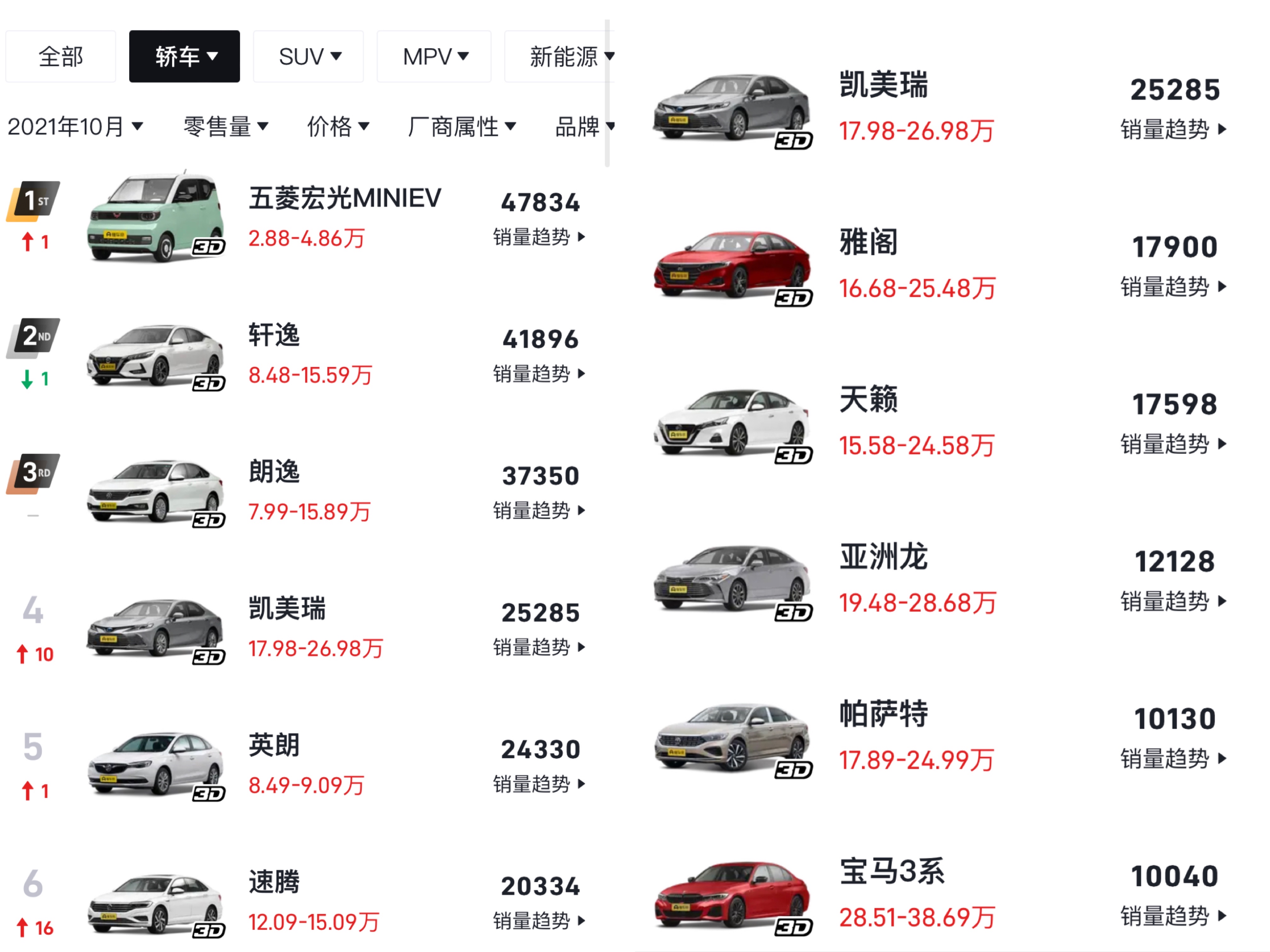 深度评测凯美瑞！从专业角度出发，丰田汽车到底好在哪里？