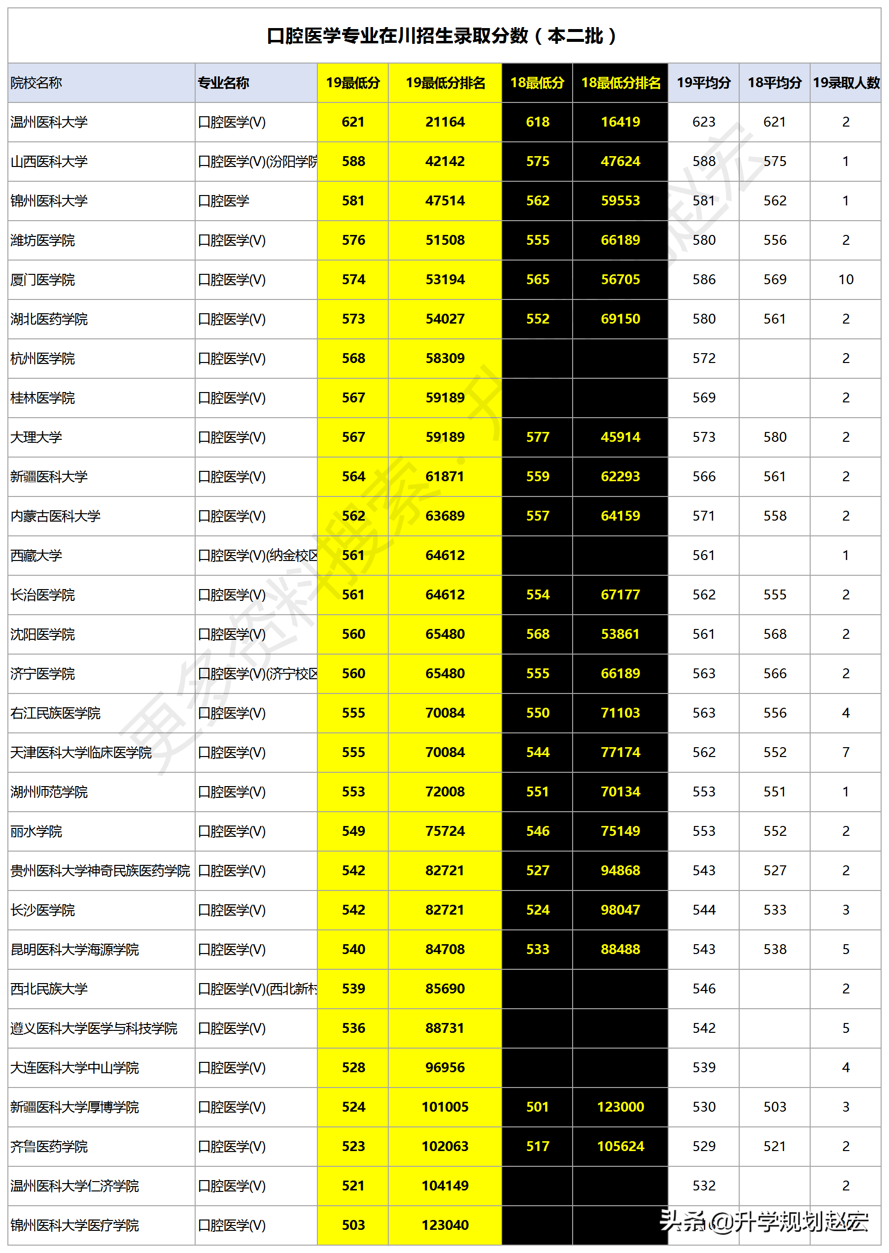 2024年浙江中医药大学滨江学院录取分数线(2024各省份录取分数线及位次排名)_滨江医学院录取分数线_医学院浙江录取分数线排名