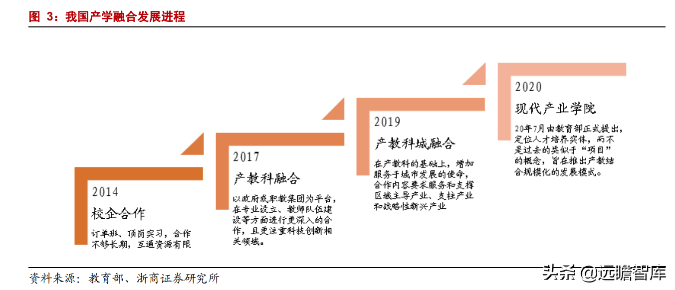 职业教育：贯彻1:1职普分流，体系不断明晰，未来将设职业本科