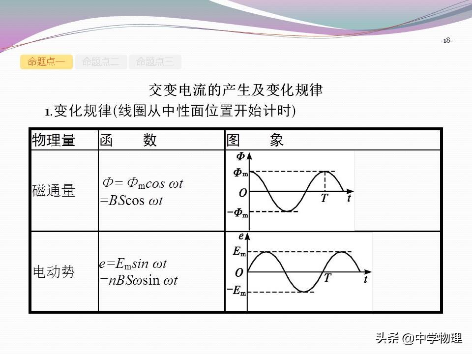 如何产生交变电流，交变电流的产生和描述