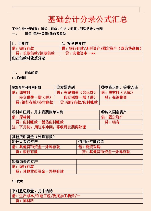 销售的会计分录（这是我迄今见过）