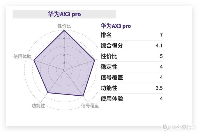 什么牌子無(wú)線路由器好,