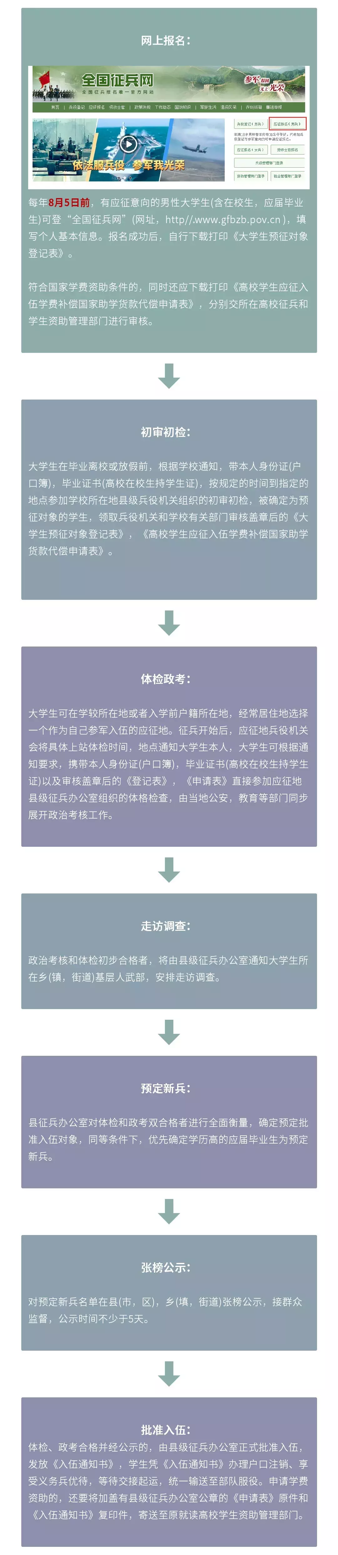 2019年最新入伍流程（男兵、女兵），含大学生入伍优惠政策