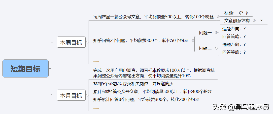 怎么以能力增长为短期学习目标，如何做好个人目标管理？