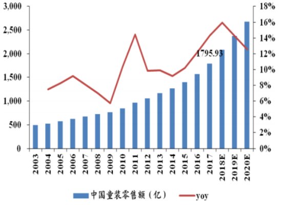 海澜之家 有了一个服装行业不该有的高利润