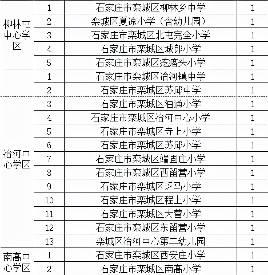 栾城区公开招聘97名教育系统专职保安员