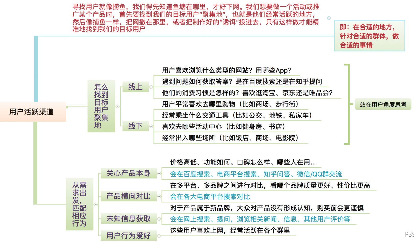 增长4大阶段，实现营销倍增的核心法则