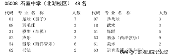初升高必看！市级指标中哪些高中值得选择？（上篇）