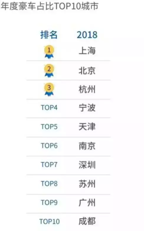 一年卖出150万余台，哪个省份是中国的二手车天堂？