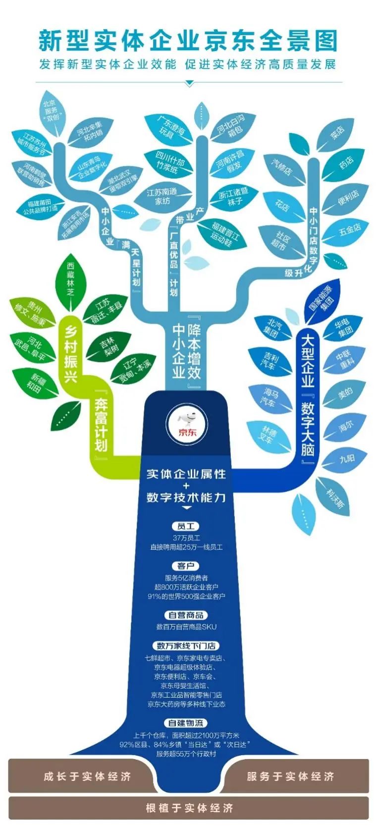 热点 | 2358：3，京东如何做数学题？