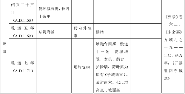 郭靖的原型曾想南下灭宋？揭秘历史上真实的襄阳之战