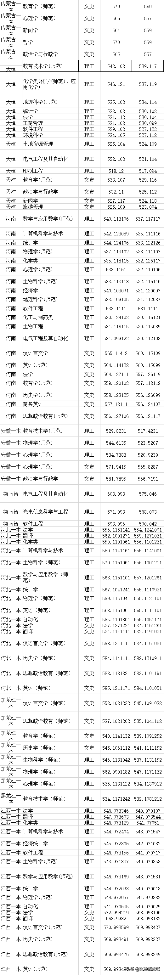 张雪峰讲高考:中等生谨慎报考! 这些院校是二本,分数却远超一本线