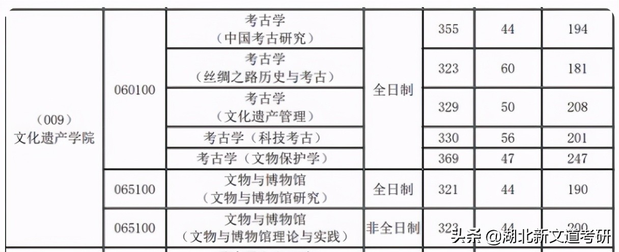 这个专业，没你想的那么好玩！考研报考需谨慎