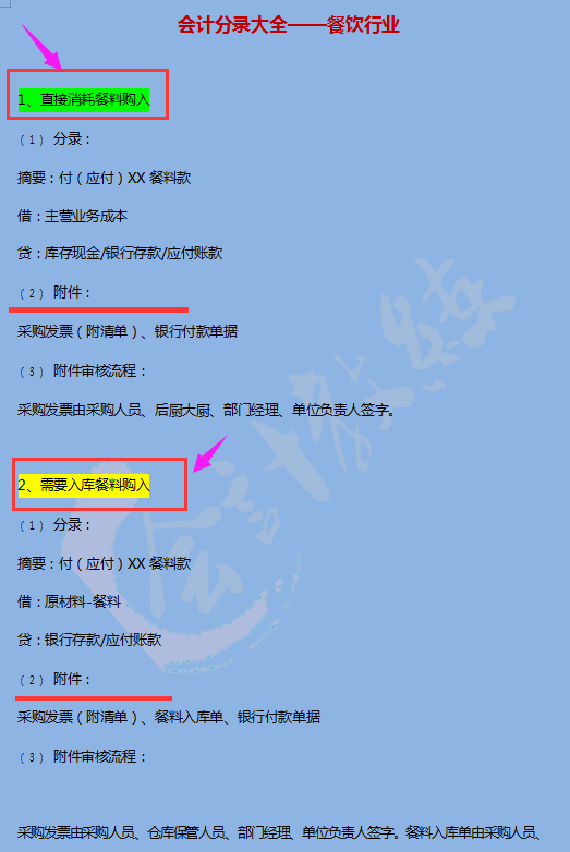 想要做餐饮业的会计人员，就需要有这12笔业务账务处理流程图