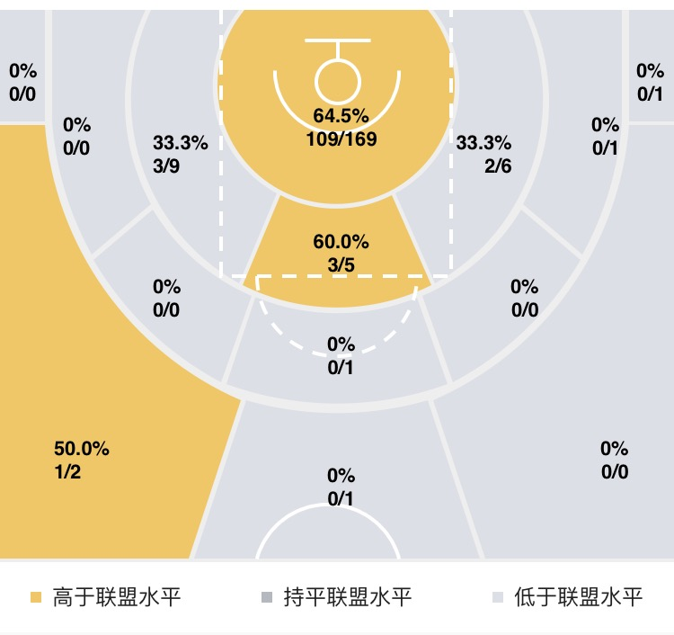 尤度为什么要打cba(探析｜在篮下只手遮天的“火锅先生”尤度，北京内线真正的救世主)