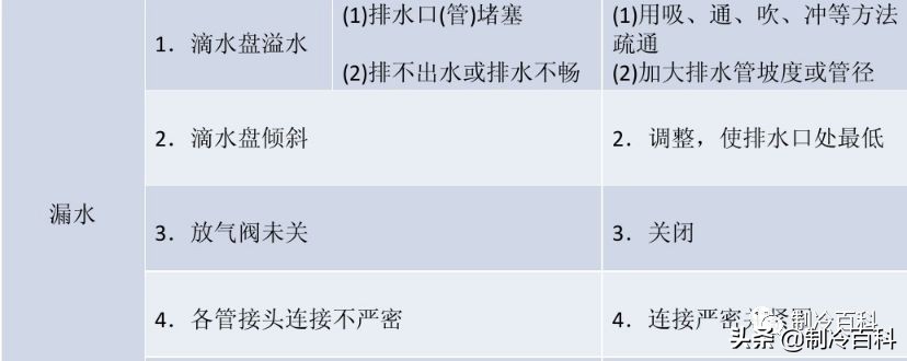 风机盘管清洗方法与常见故障
