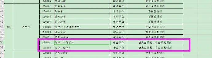 2020考研最新调剂院校汇总！请查收！