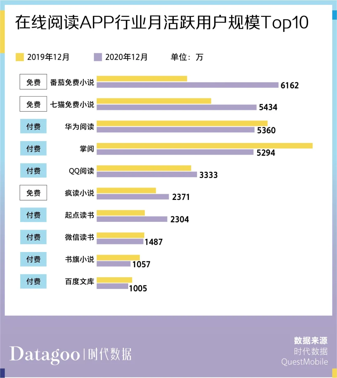4.6亿中国人在读网文,但这个准千亿市场却挣不到钱