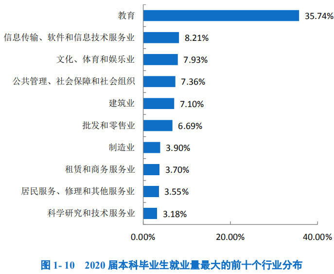 贵州师范大学2020届本科毕业生：就业率85.55%