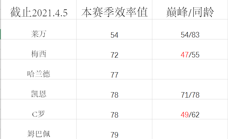 20142015英超射手榜凯恩(哈里-凯恩的进化史：一个射门员怎么就变成传射双修了？)