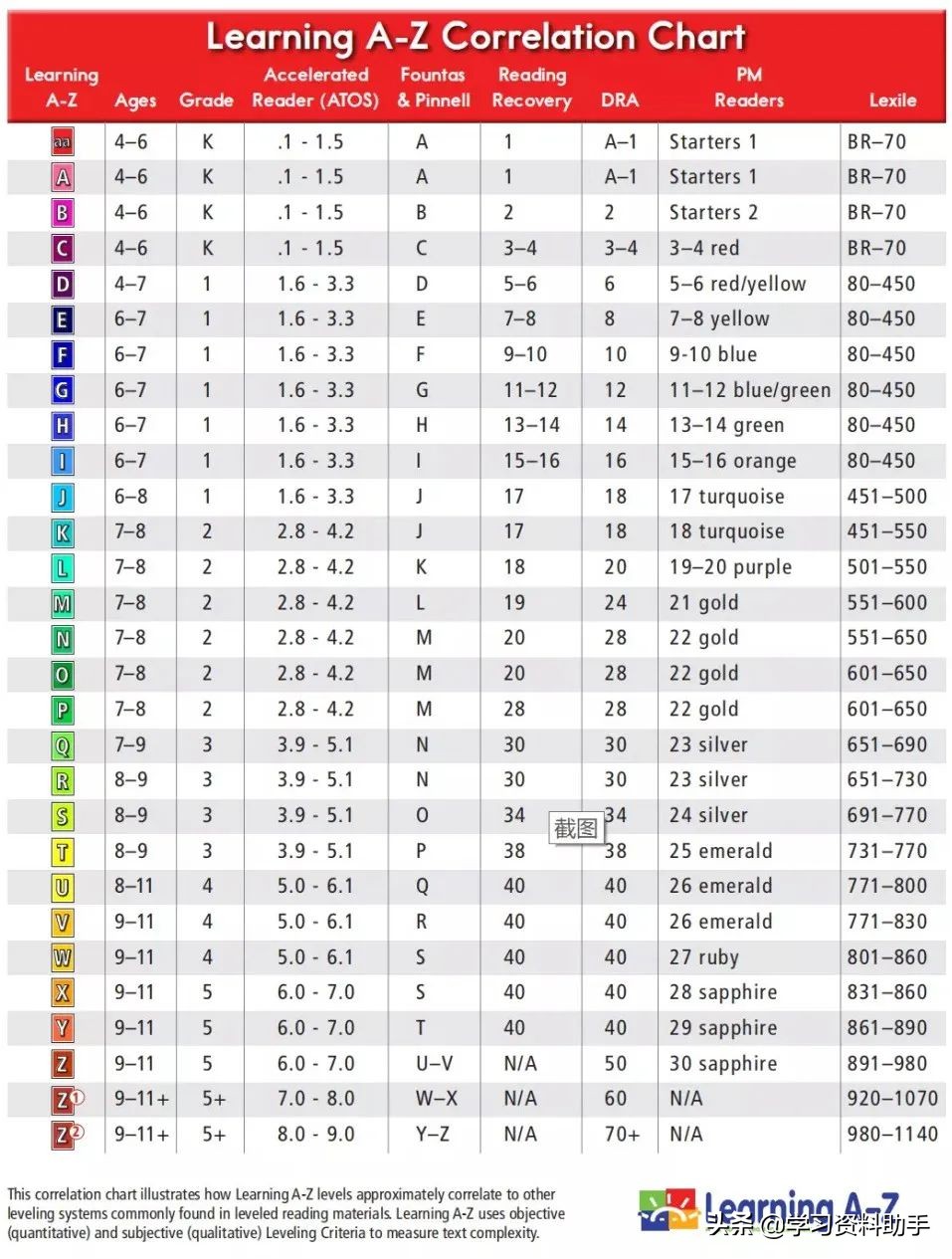 价值堪比爱马仕，家长们最期待的RAZ精读视频终于更新了