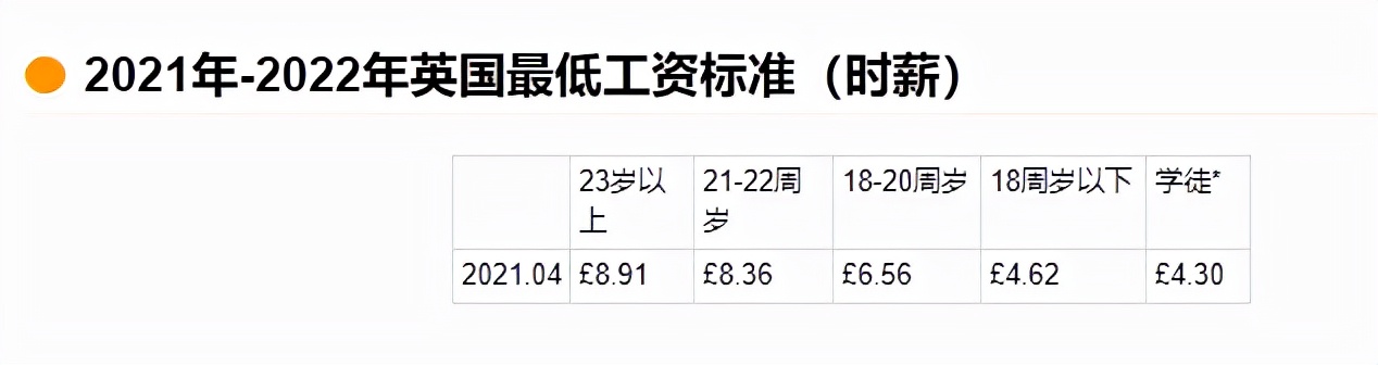 一份把涨了的学费赚回来的英国留学省钱攻略