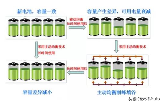 科普：电动汽车均衡充电的概念与方式解析